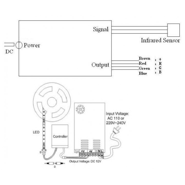 Controlador de cambio de color LED RF