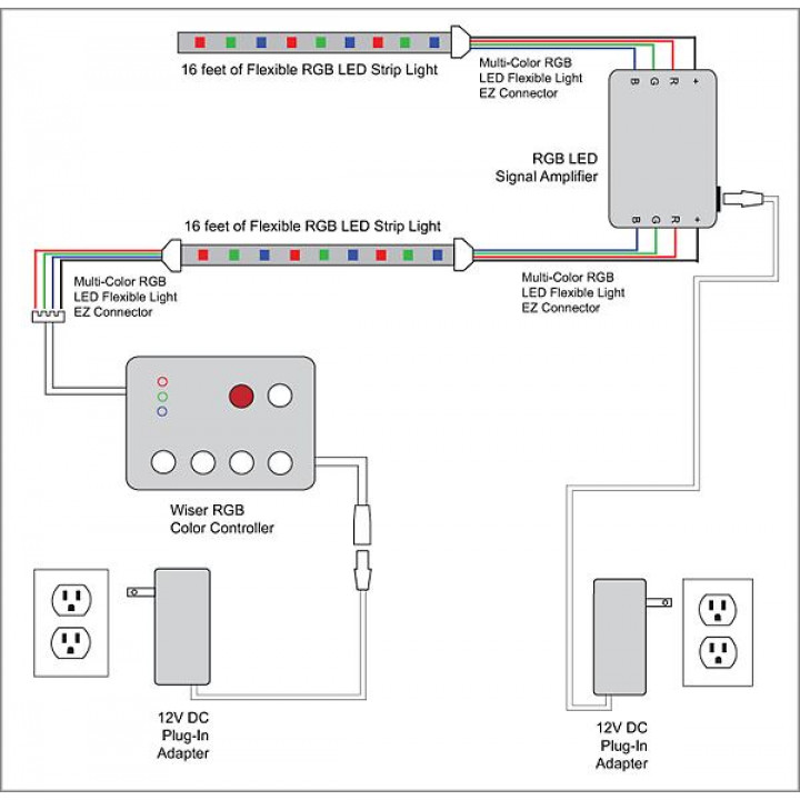 Kit iluminación LED RGB ESTRELLAS DE COLORES 2 m.