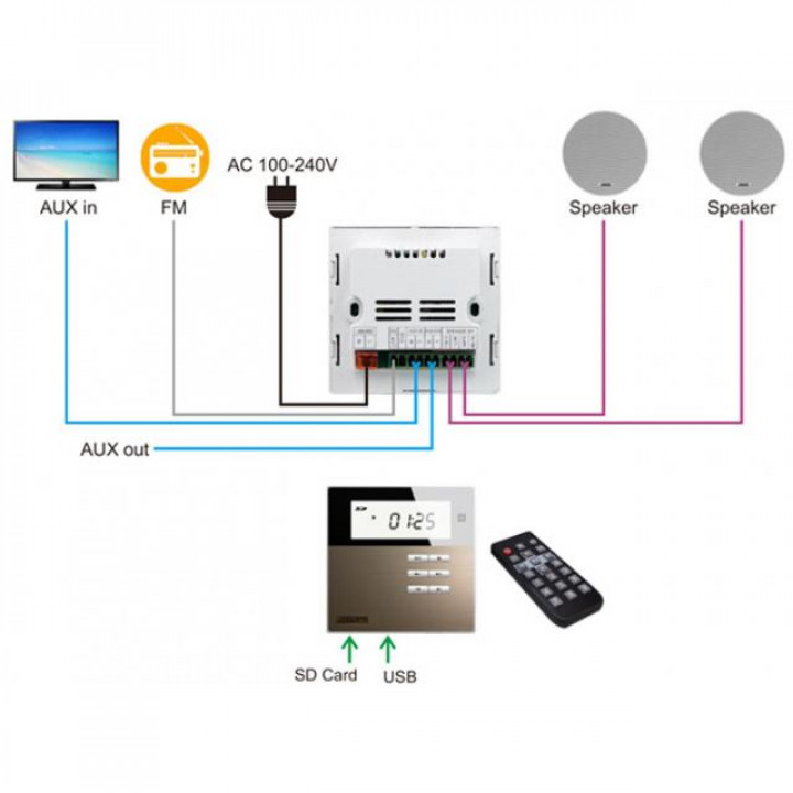 Amplificador de música inteligente para pared DSPPA DM835. Blanco