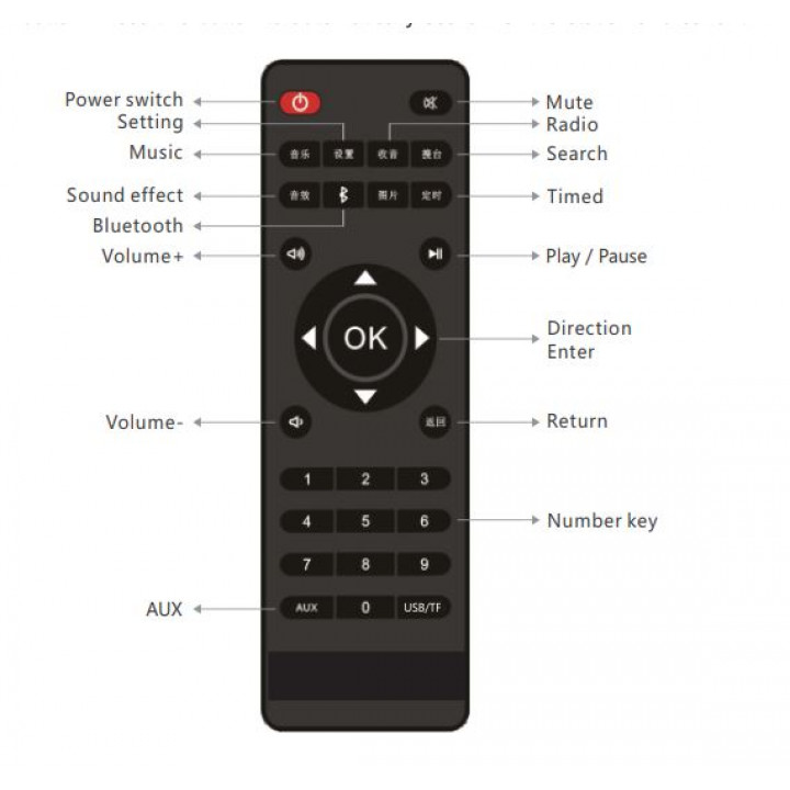 Reproductor multimedia multifuncional