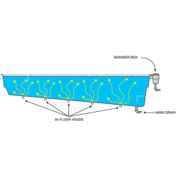 Sistema de autolimpieza para piscinas Vantage Compass  Sistema de autolimpieza para piscinas Vantage Compass
