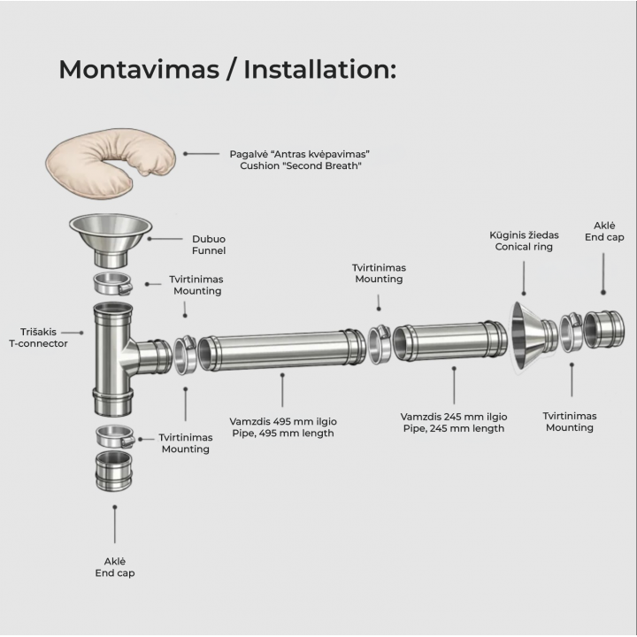 Sistema de ventilación - Segunda respiración