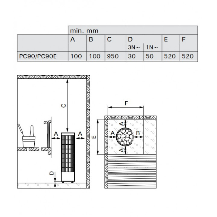 Calentador eléctrico para sauna - HARVIA Cilindro PC90E sin panel de control