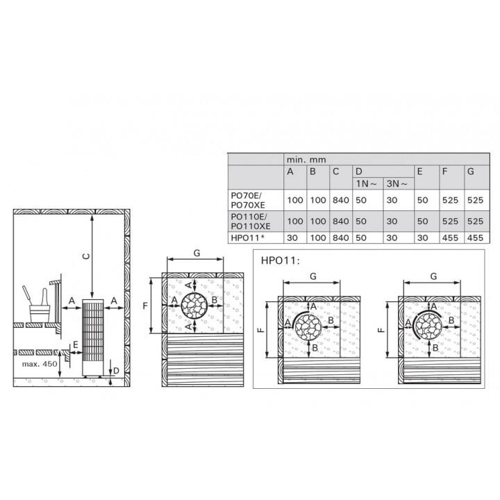 Calentador eléctrico para sauna - HARVIA Legend Home E