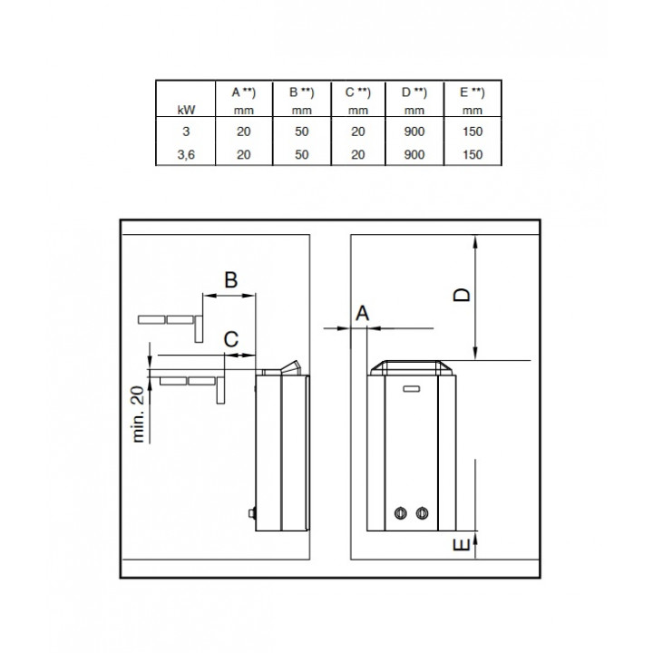 Calentador de sauna eléctrico - NARVI MINEX