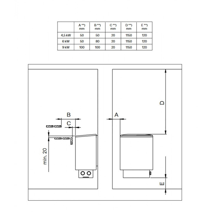 Calentador eléctrico para sauna - NARVI NM, acero inoxidable, 6 kW, artículo de exposición