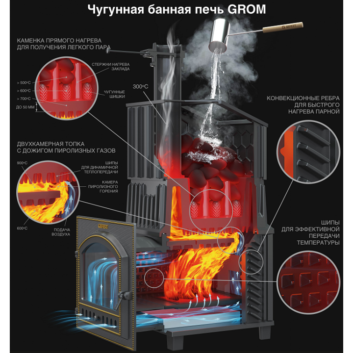 Estufa de leña para sauna - Gefest Grom Uragan 30 (P2)