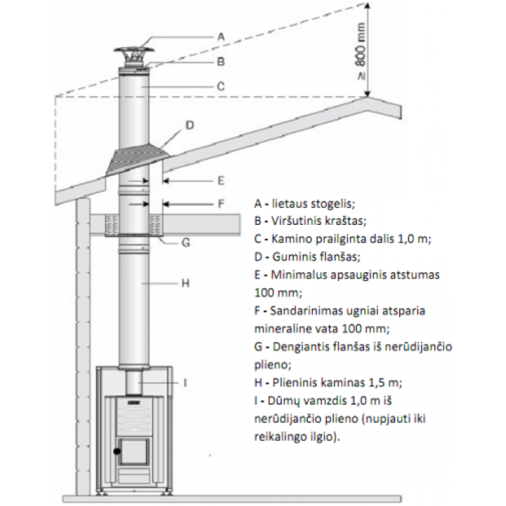 Conjunto de chimenea de acero con aislamiento - HARVIA