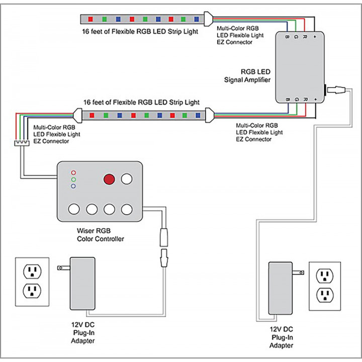 SAUFLEX 5050 LED RGB LUX set 14,7 W/m 60 LED/m, 5 m