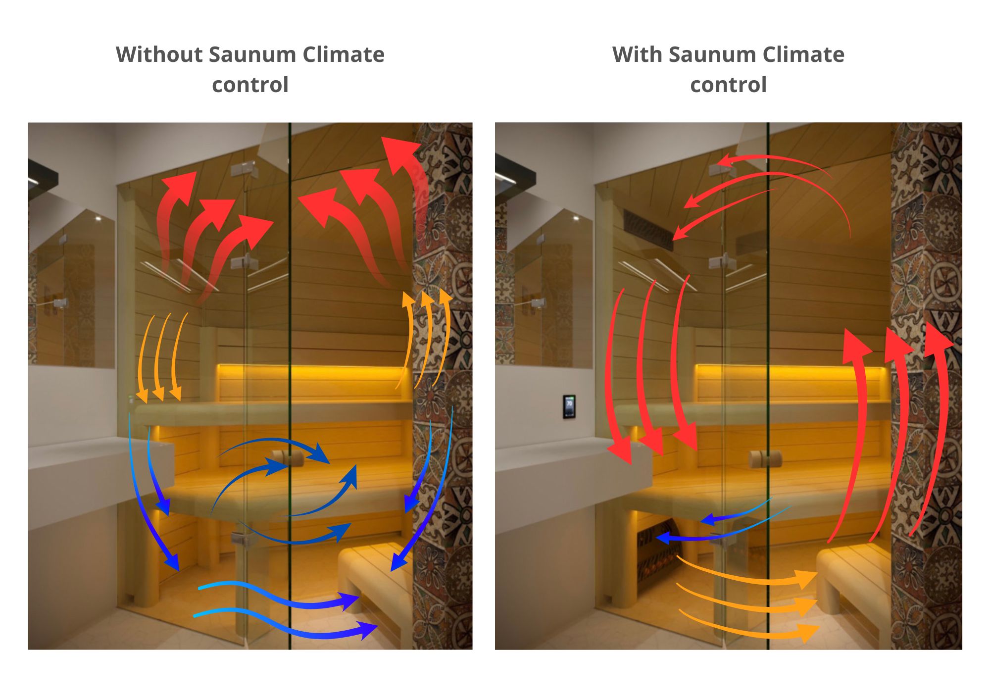 Base de sauna con y sin climatización