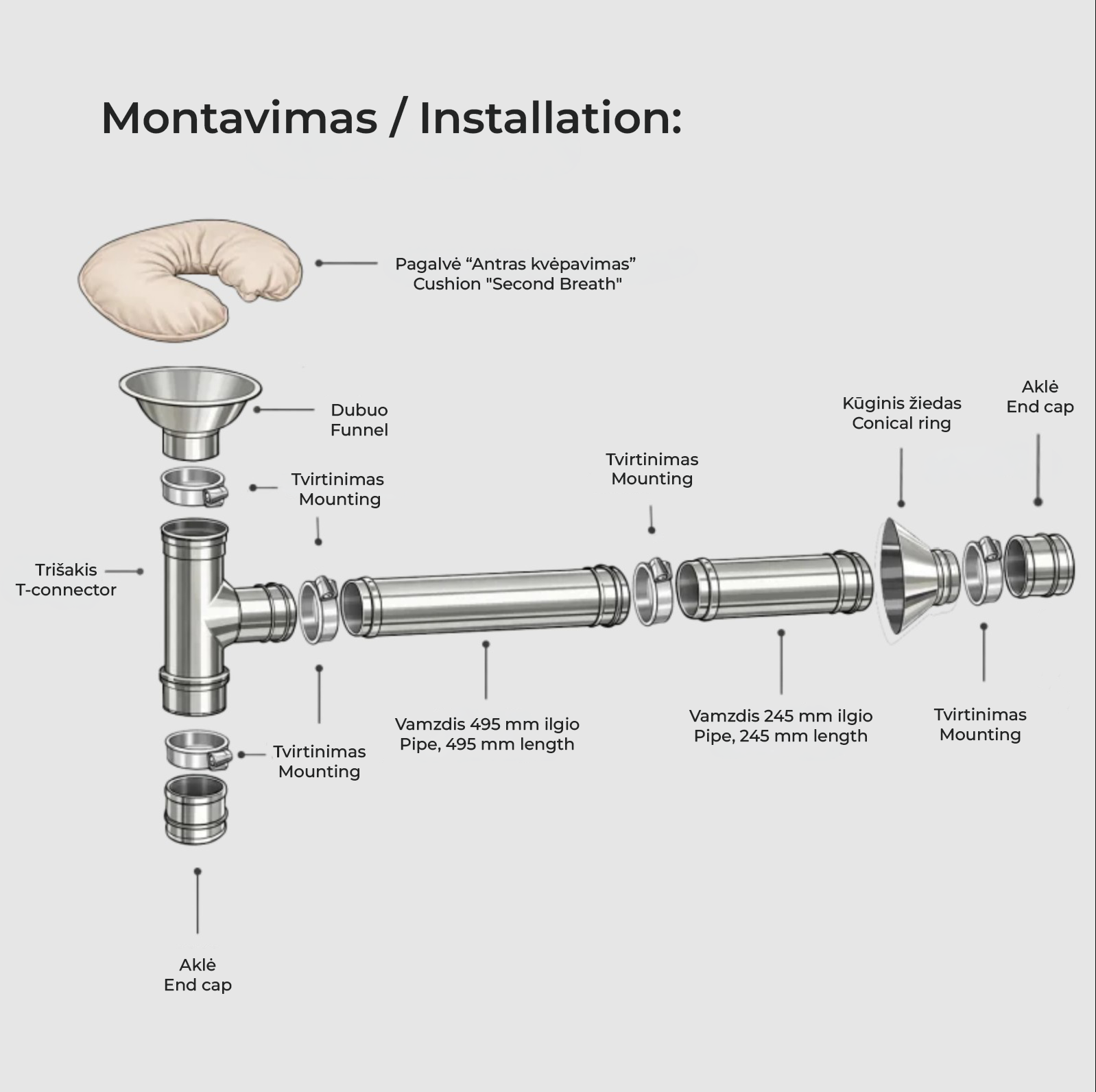 Sistema de ventilación - Esquema de instalación de Second Breath